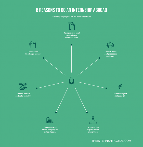 Why apply for an internship abroad?